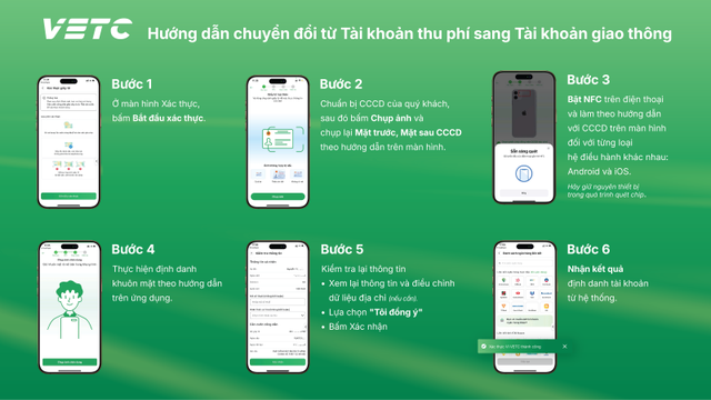 Người dân cần làm gì để chuyển đổi tài khoản giao thông đúng hạn?- Ảnh 1.