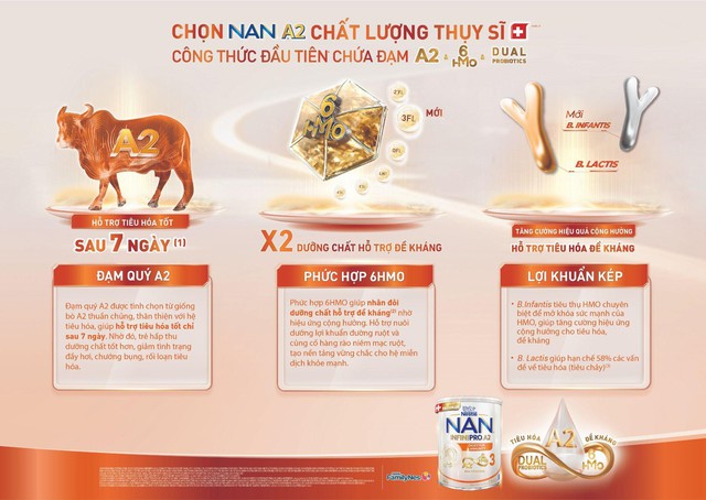 Nestlé ra mắt Nan Infinipro A2 bước 3 mới với công thức cộng hưởng dinh dưỡng, hỗ trợ tiêu hóa và đề kháng cho trẻ - Ảnh 3.