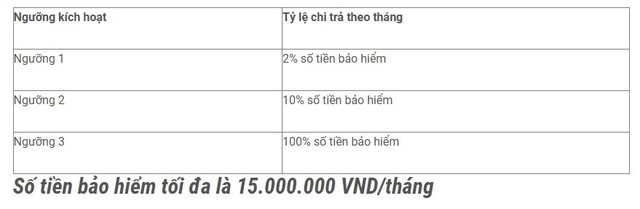 MB ra mắt gói bảo hiểm thời tiết theo chỉ số lượng mưa- Ảnh 2. MB ra mắt gói bảo hiểm thời tiết theo chỉ số lượng mưa- Ảnh 2.