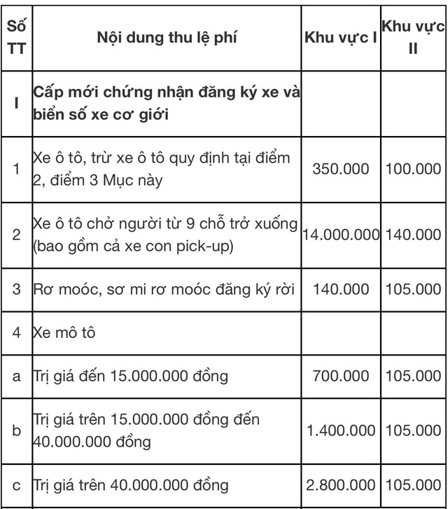 Năm 2026, mua ô tô phải nộp các khoản phí nào?- Ảnh 2.