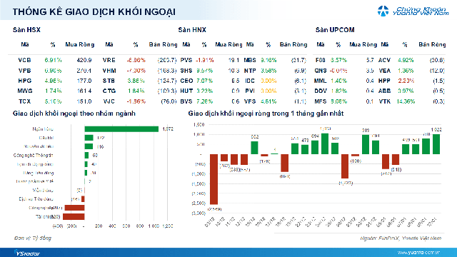 Xu hướng chứng khoán 13/1 tiếp tục mua cổ phiếu- Ảnh 1.