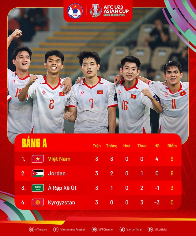 U23 Việt Nam sẽ gặp đội nào ở vòng tứ kết U23 châu Á?- Ảnh 1.