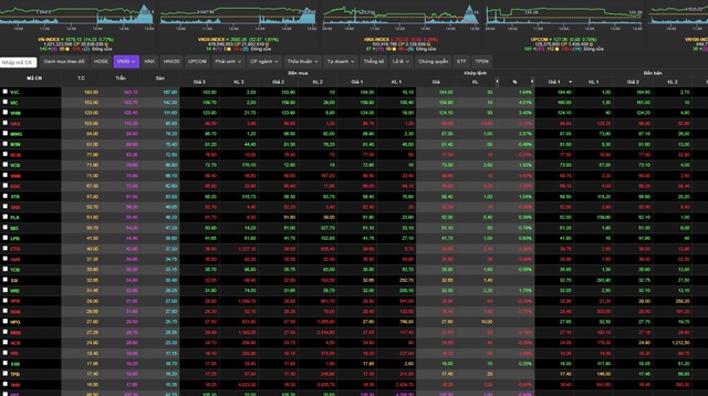 VN-Index tăng 14,33 điểm phiên cuối tuần- Ảnh 1.