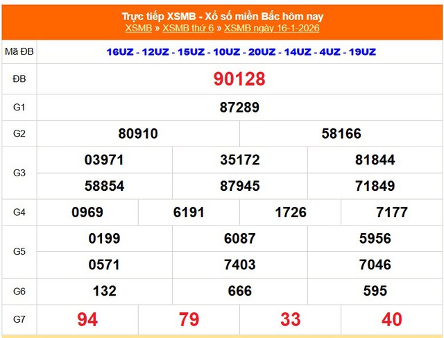 Kết quả xổ số miền Bắc hôm nay ngày 16/1/2026 - XSMB 16/1- Ảnh 1.