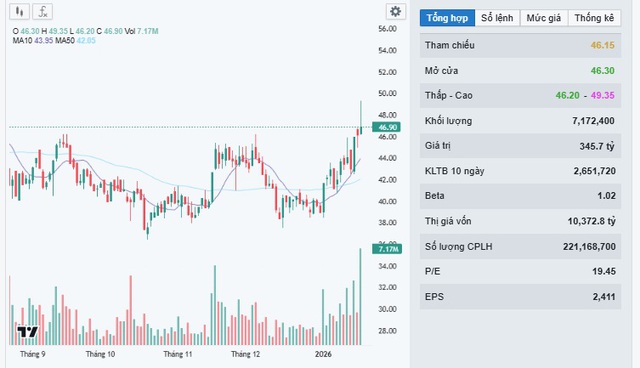 Khuyến nghị mua đối với cổ phiếu DGW- Ảnh 1.