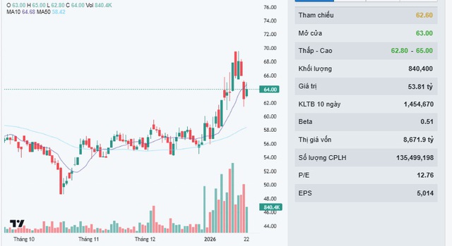 Cổ phiếu PHR được khuyến nghị mua- Ảnh 2. Cổ phiếu PHR được khuyến nghị mua- Ảnh 2.