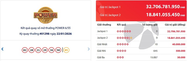 Kết quả xổ số Vietlott hôm nay 22/1/2026 - Vietlott 22/1 - Xổ số Power 6/55 ngày 22/1- Ảnh 1.