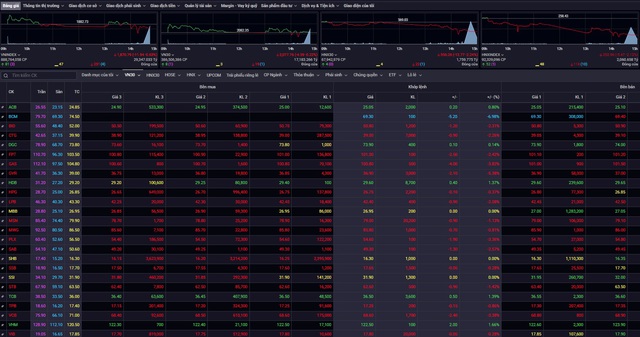 Chứng khoán giảm gần 12 điểm phiên cuối tuần- Ảnh 1.