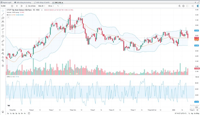 Agriseco khuyến nghị mua đối với cổ phiếu DBC và GVR- Ảnh 1.