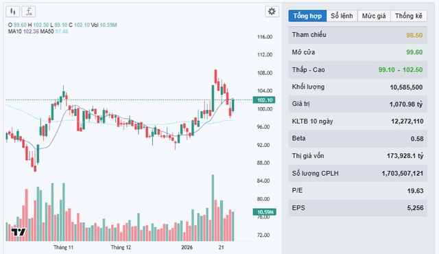VCBS khuyến nghị mua cổ phiếu FPT- Ảnh 2.