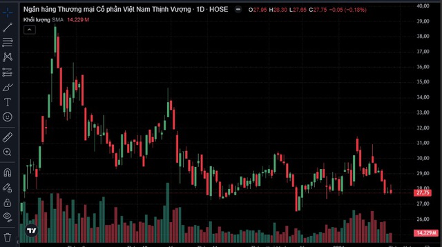 BSC khuyến nghị mua đối với cổ phiếu VPB- Ảnh 1.