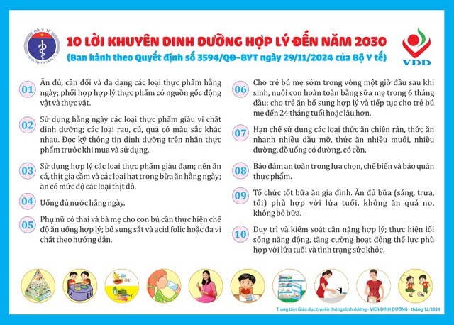 Chuyên gia nói gì về tháp dinh dưỡng 'ngược' của Mỹ?- Ảnh 4. Chuyên gia nói gì về tháp dinh dưỡng 'ngược' của Mỹ?- Ảnh 4.