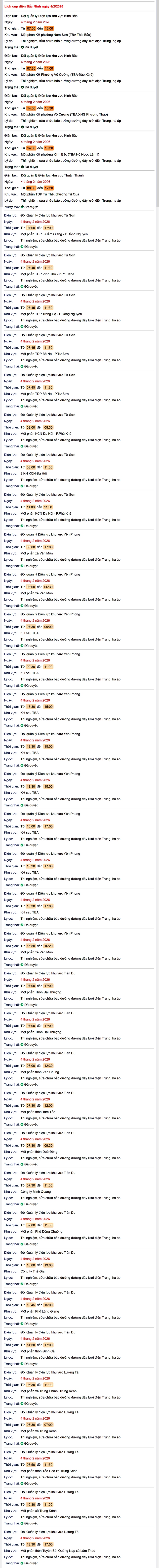 Tra cứu lịch cắt điện Bắc Ninh hôm nay Thứ 4 ngày 4/2/2026- Ảnh 1.