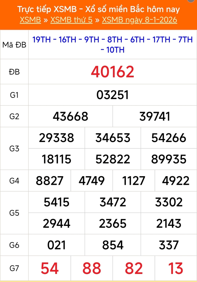 Kết quả xổ số miền Bắc hôm nay ngày 8/1/2026 - XSMB 8/1- Ảnh 1.