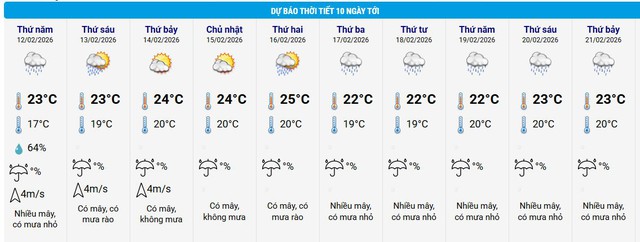 Nguyên nhân miền Bắc trời âm u kèm nồm ẩm trước khi hửng nắng- Ảnh 2.