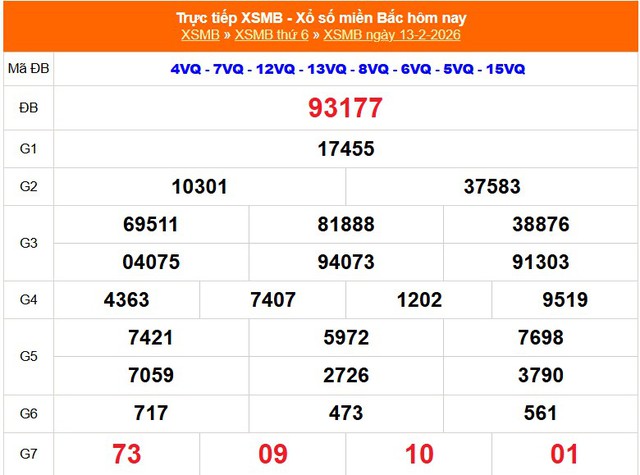 Kết quả xổ số miền Bắc hôm nay ngày 13/2/2026 - XSMB 13/2- Ảnh 1. Kết quả xổ số miền Bắc hôm nay ngày 13/2/2026 - XSMB 13/2- Ảnh 1.
