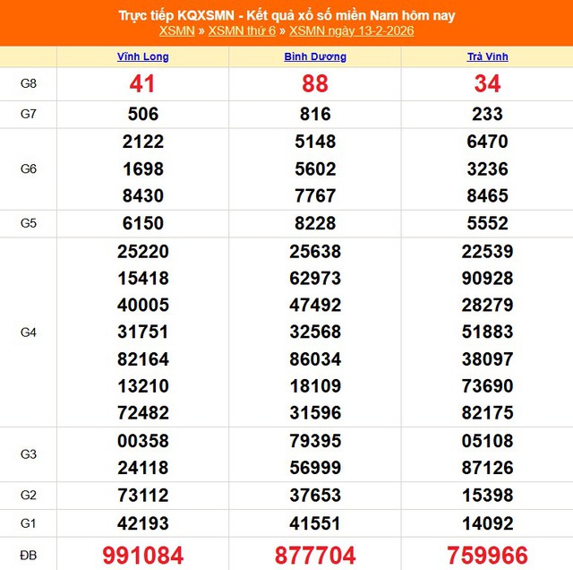 Kết quả xổ số miền Nam hôm nay ngày 13/2/2026 - XSMN 13/2- Ảnh 1. Kết quả xổ số miền Nam hôm nay ngày 13/2/2026 - XSMN 13/2- Ảnh 1.