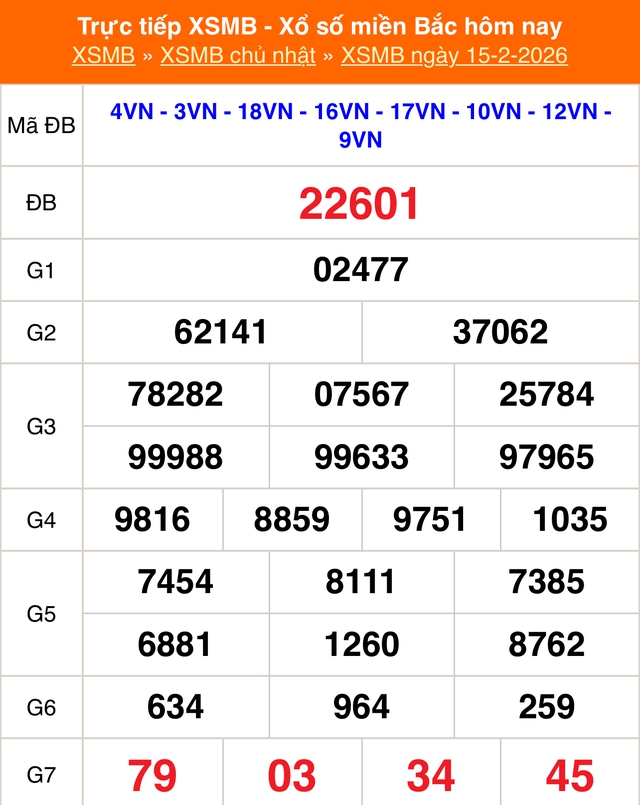 Kết quả xổ số miền Bắc hôm nay ngày 15/2/2026 - XSMB 15/2- Ảnh 1.