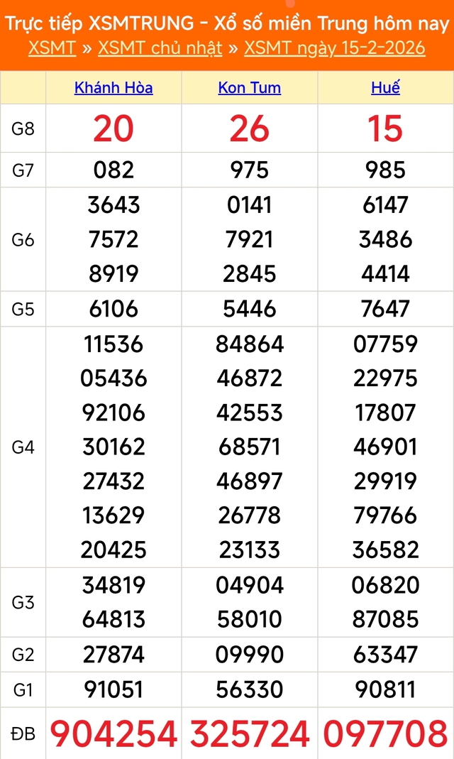 Kết quả xổ số miền Trung hôm nay ngày 15/2/2026 - XSMT 15/2- Ảnh 1.