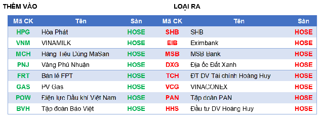 Top 8 cổ phiếu được Yuanta khuyến nghị mua sau Tết- Ảnh 2.
