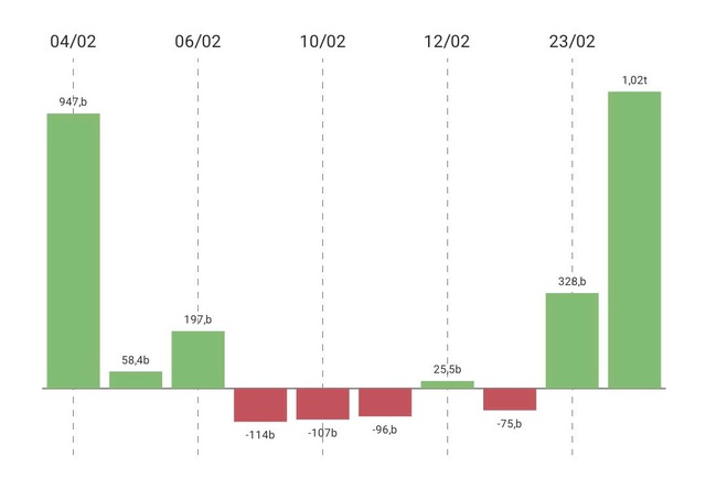 Vì sao nhà đầu tư nước ngoài cấp tập gom cổ phiếu HPG?- Ảnh 1.