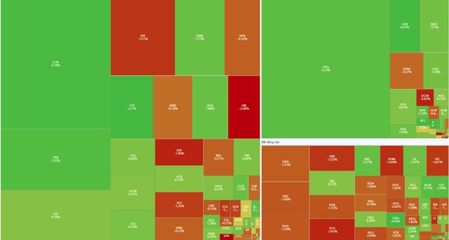 Chứng khoán ngày 25/2 tạm nghỉ chân tại 1860,91 điểm- Ảnh 1.