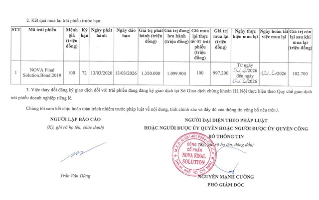 Nova Final Solution mua lại gần 1.000 tỷ đồng trái phiếu trước hạn- Ảnh 2. Nova Final Solution mua lại gần 1.000 tỷ đồng trái phiếu trước hạn- Ảnh 2.