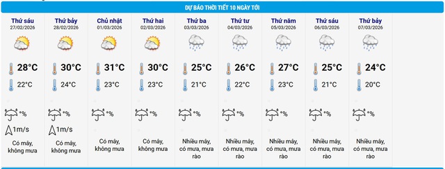 Miền Bắc bước vào chuỗi ngày tăng nhiệt mạnh- Ảnh 2.