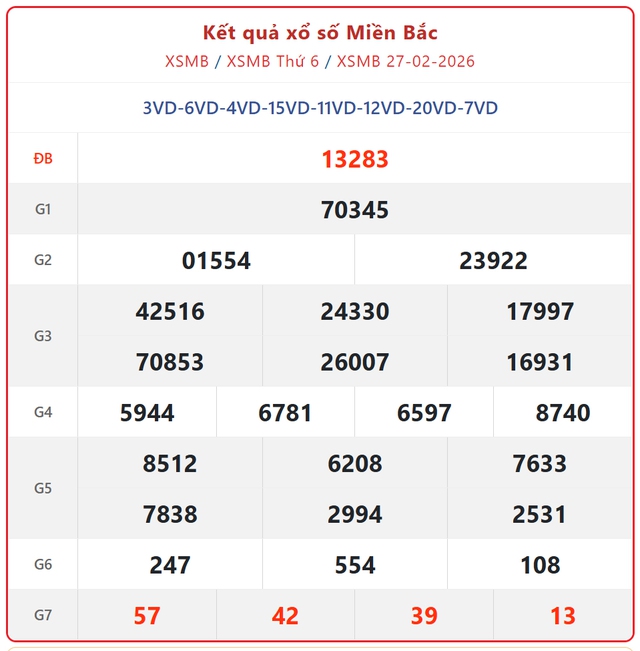 Kết quả xổ số miền Bắc hôm nay ngày 1/3/2026 - XSMB 1/3- Ảnh 3.