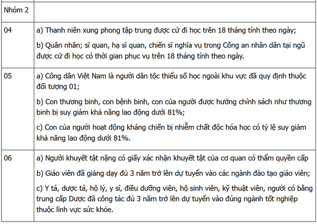 C&aacute;ch t&iacute;nh điểm ưu ti&ecirc;n mới trong tuyển sinh đại học 2026- Ảnh 4.