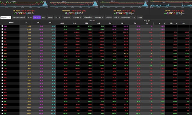 Cổ phiếu nhà Vingroup hút khách- Ảnh 1.