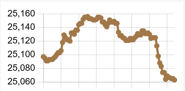 Tỷ giá USD/VND ngày 9/2 giảm nhẹ- Ảnh 1.