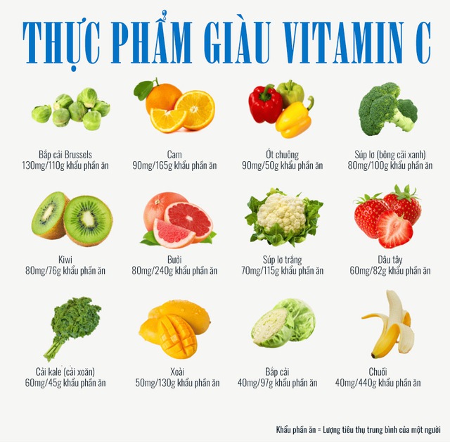 Axit uric tăng vọt: Đừng chỉ kiêng thịt, hãy ăn ngay 4 loại quả giàu vitamin C sau- Ảnh 1.