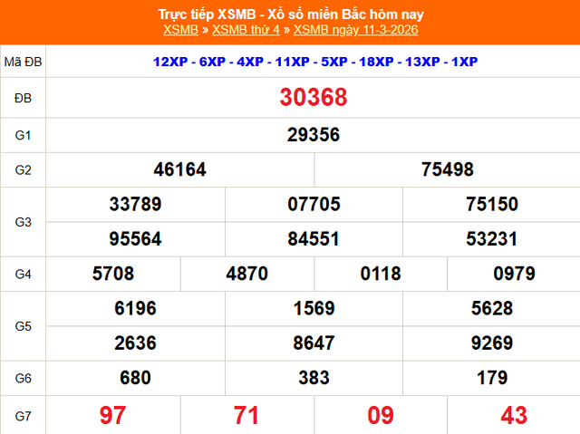 Kết quả xổ số miền Bắc hôm nay ngày 24/3/2026 - XSMB 24/3- Ảnh 14. Kết quả xổ số miền Bắc hôm nay ngày 24/3/2026 - XSMB 24/3- Ảnh 14.