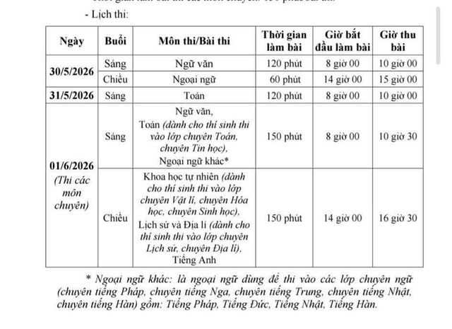 Hà Nội chốt lịch thi vào lớp 10 năm học 2026-2027- Ảnh 1.