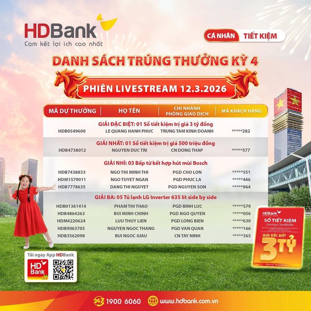 Chủ nhân giải 3 tỷ đồng đã lộ diện, hành trình 'Tiết kiệm Tỷ phú' tại HDBank khép lại trong những khoảnh khắc vỡ òa- Ảnh 3.