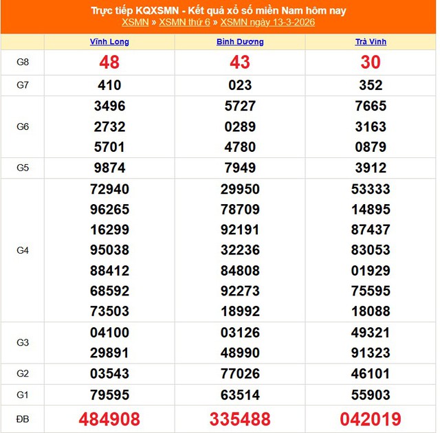 Kết quả xổ số miền Nam hôm nay ngày 21/3/2026 - XSMN 21/3- Ảnh 9. Kết quả xổ số miền Nam hôm nay ngày 21/3/2026 - XSMN 21/3- Ảnh 9.