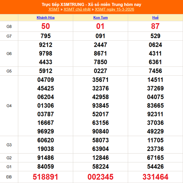 Kết quả xổ số miền Trung hôm nay ngày 29/3/2026 - XSMT 29/3- Ảnh 15.