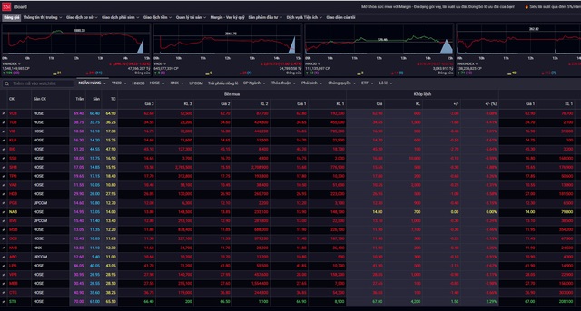 Xu hướng chứng khoán 3/3 nên hạn chế mua mới- Ảnh 1.