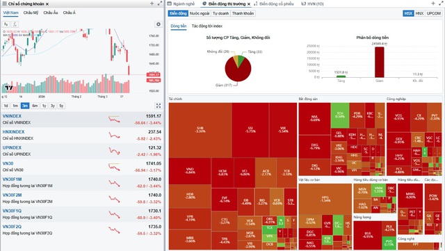 Chứng khoán 'chìm trong biển lửa' phiên 23/3- Ảnh 1.