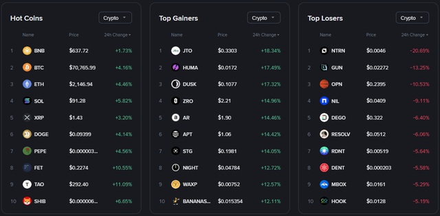 Giá Bitcoin 24/3 trở lại mốc 70.000 USDT- Ảnh 1. Giá Bitcoin 24/3 trở lại mốc 70.000 USDT- Ảnh 1.