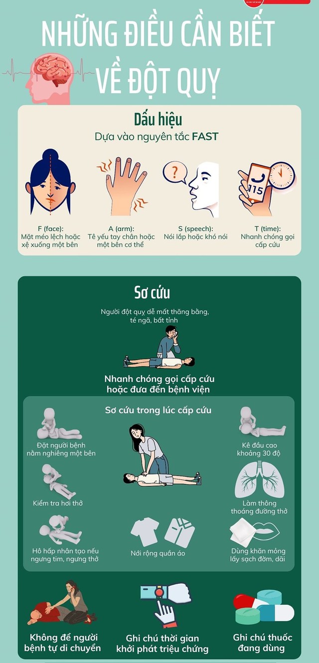 Cách sơ cứu người bị đột quỵ đúng chuẩn giúp giành giật sự sống- Ảnh 3. Cách sơ cứu người bị đột quỵ đúng chuẩn giúp giành giật sự sống- Ảnh 3.