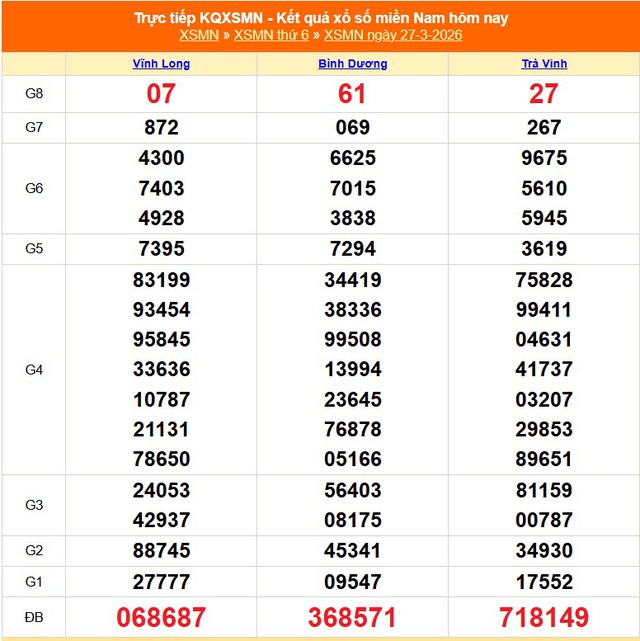 Kết quả xổ số miền Nam hôm nay ngày 29/3/2026 - XSMN 29/3- Ảnh 3. Kết quả xổ số miền Nam hôm nay ngày 29/3/2026 - XSMN 29/3- Ảnh 3.