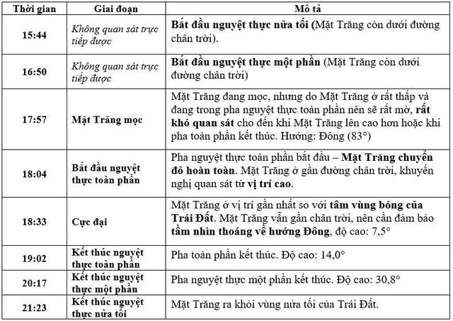 Chiêm ngưỡng Mặt Trăng chuyển màu đỏ thẫm chiều tối nay- Ảnh 3.