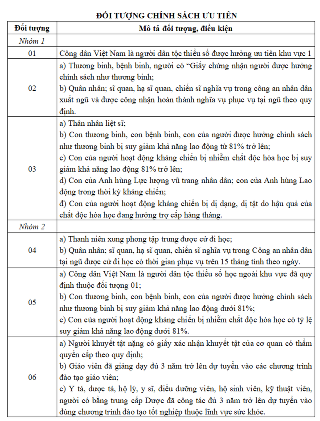 Điểm cộng ưu tiên đại học 2026 và những thay đổi thí sinh buộc phải biết- Ảnh 1.