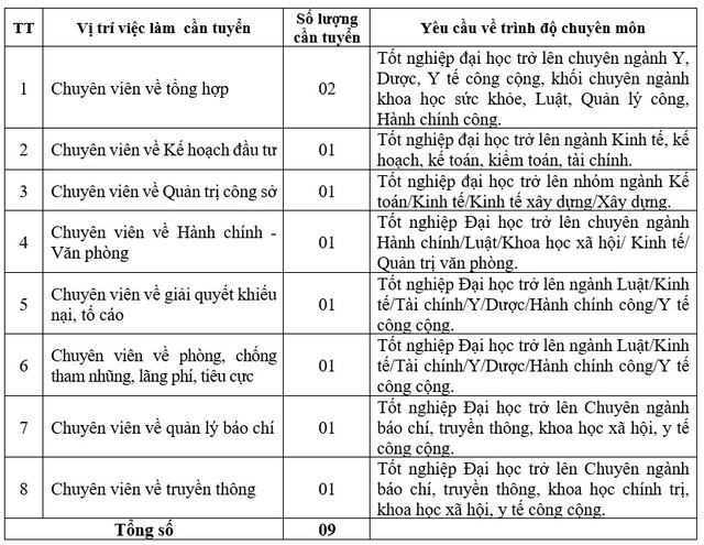 Văn phòng Bộ Y tế tuyển dụng công chức năm 2026- Ảnh 1. Văn phòng Bộ Y tế tuyển dụng công chức năm 2026- Ảnh 1.