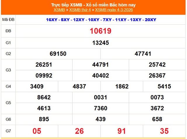 Kết quả xổ số miền Bắc hôm nay ngày 6/3/2026 - XSMB 6/3- Ảnh 3.