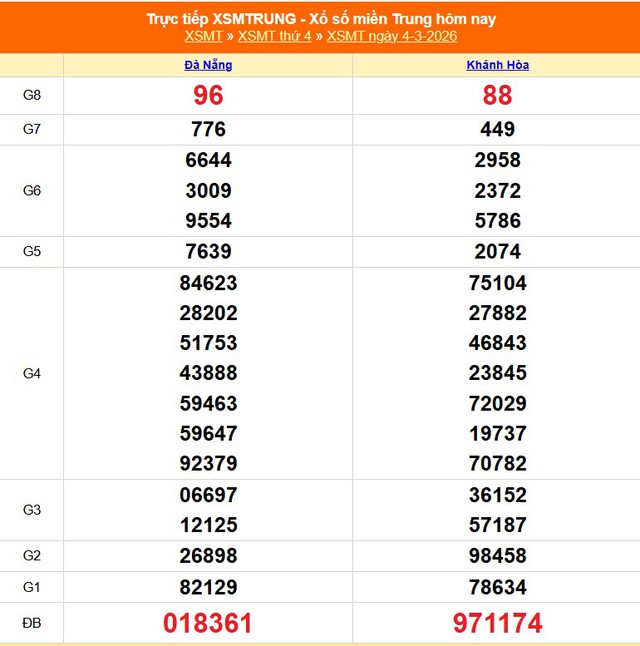 Kết quả xổ số miền Trung hôm nay ngày 4/3/2026 - XSMT 4/3- Ảnh 1.
