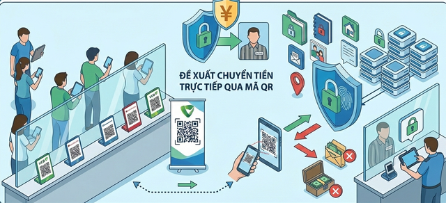 Đề xuất công khai mã QR để người nhà gửi tiền cho phạm nhân- Ảnh 2.