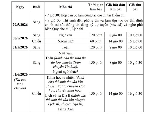 Chuyên gia chỉ cách bứt phá chặng nước rút thi vào lớp 10- Ảnh 2.